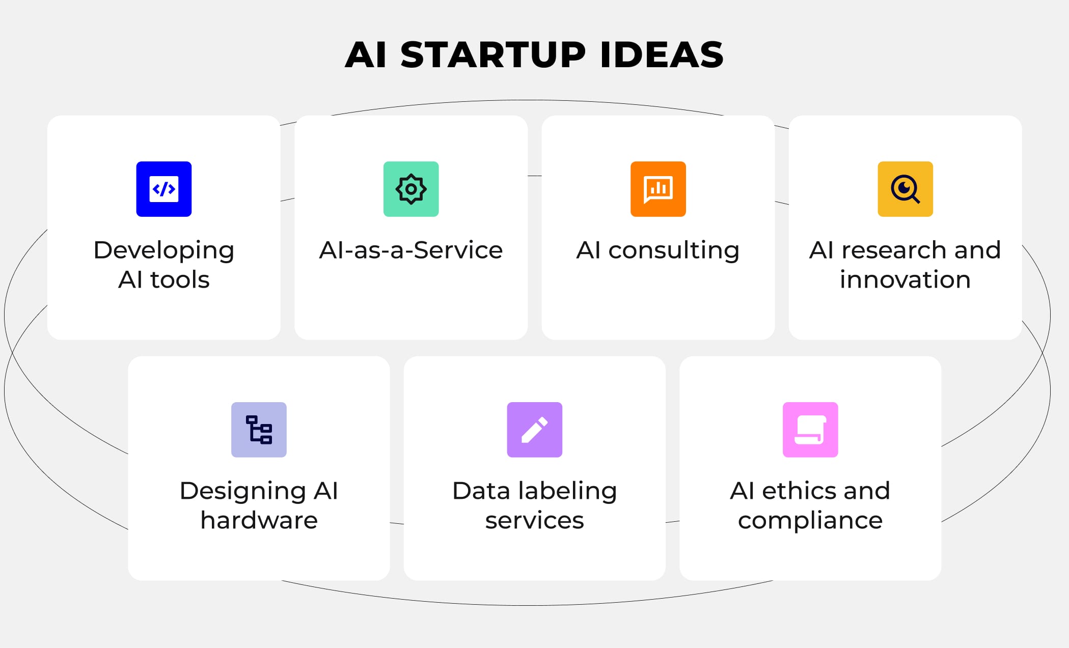 Ideas to create an AI startup