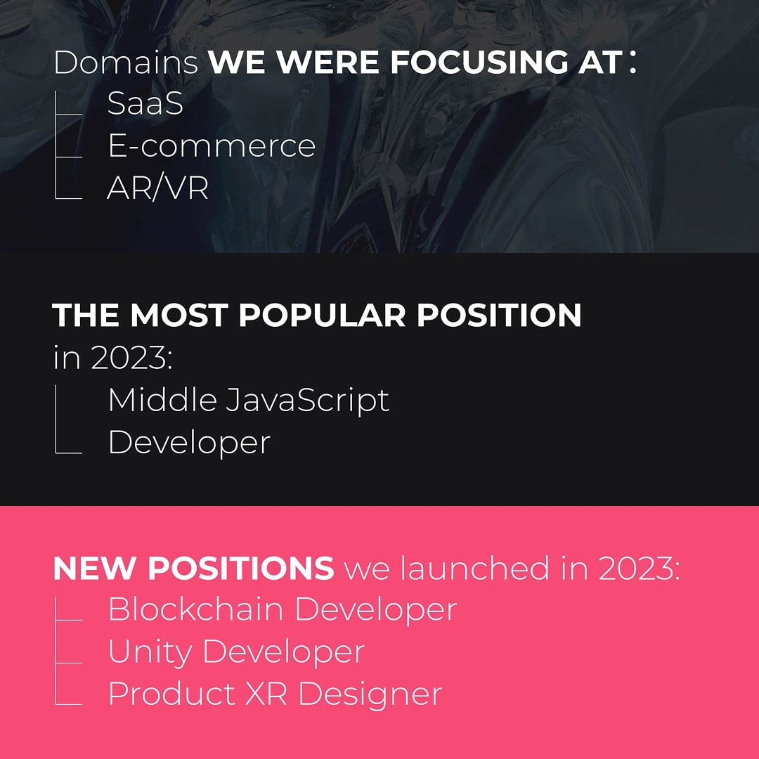 Outstaff Your Team popular positions and domains in 2023