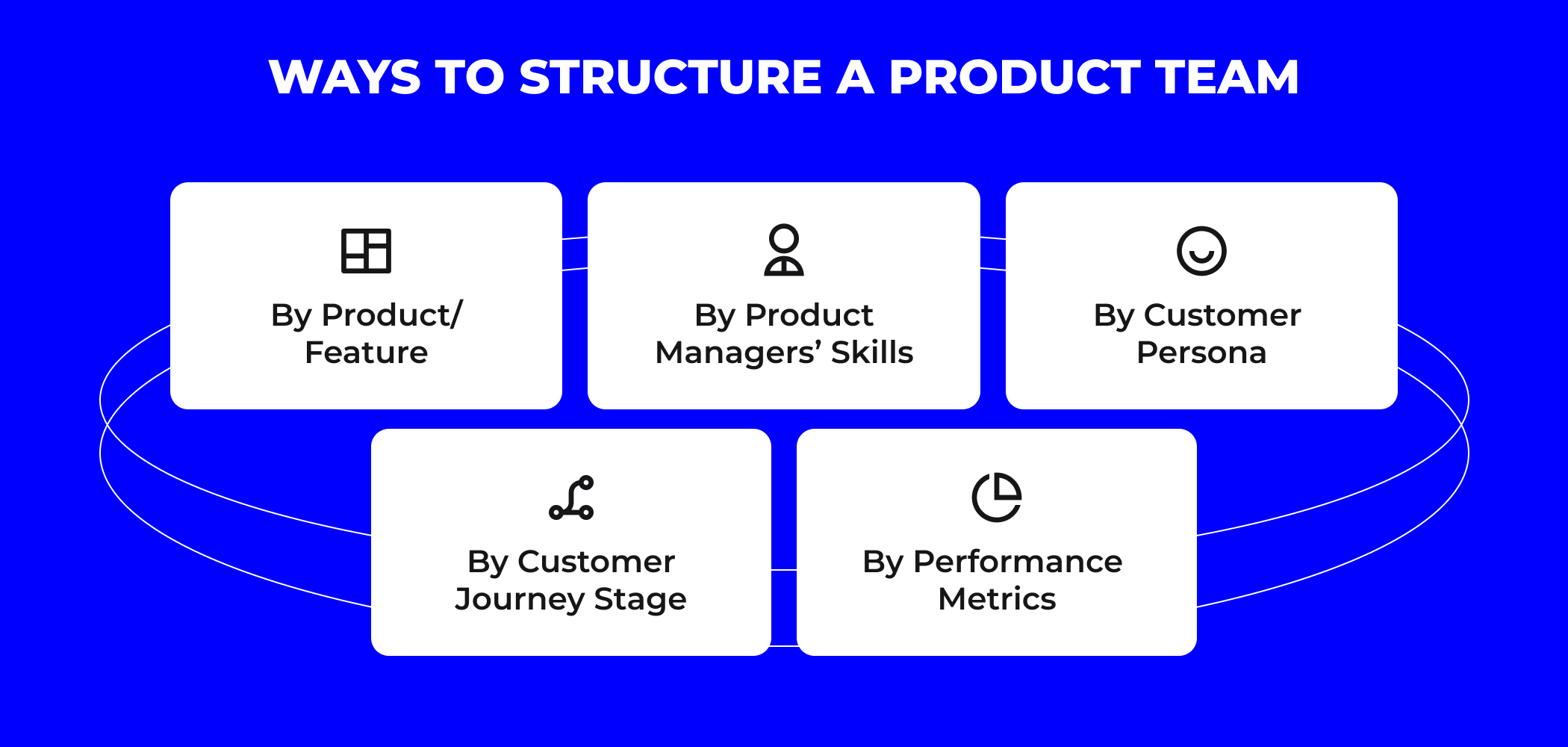 Types of product teams