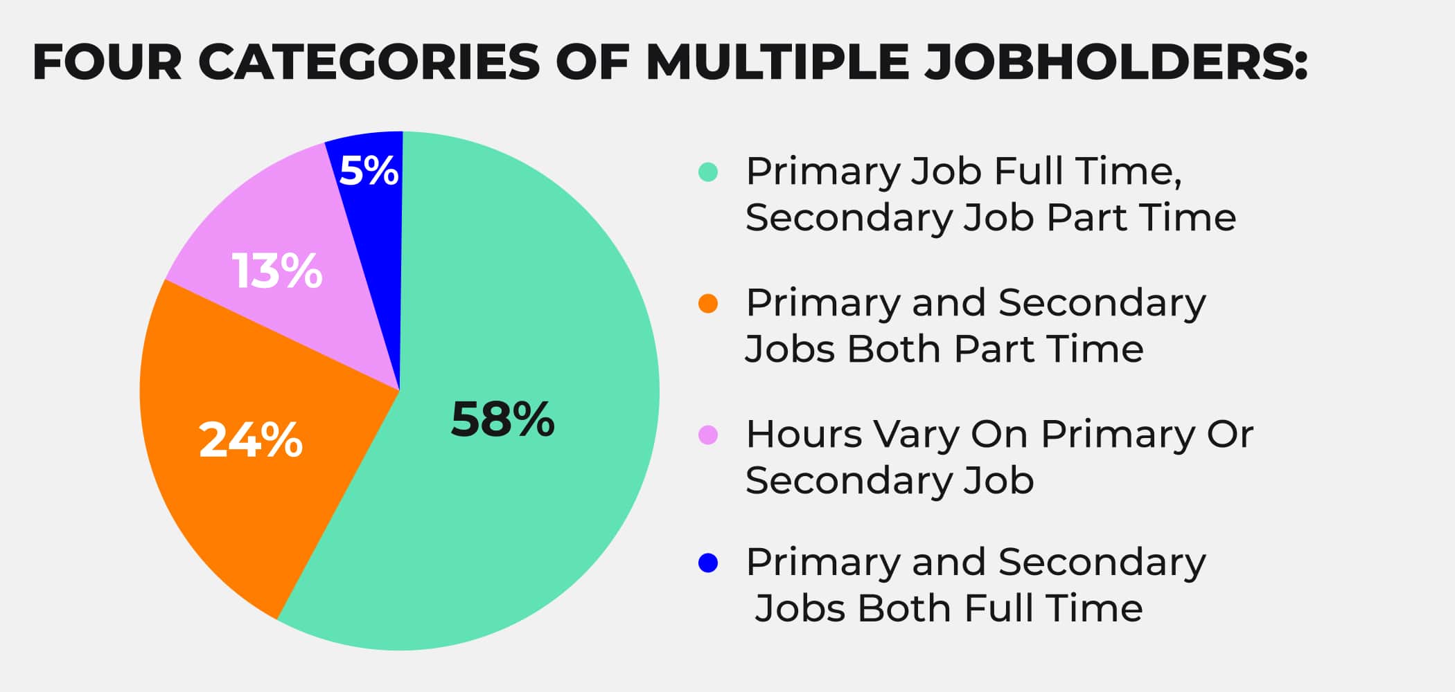 Multiple occupations. Source: VettaFi Advisor Perspectives