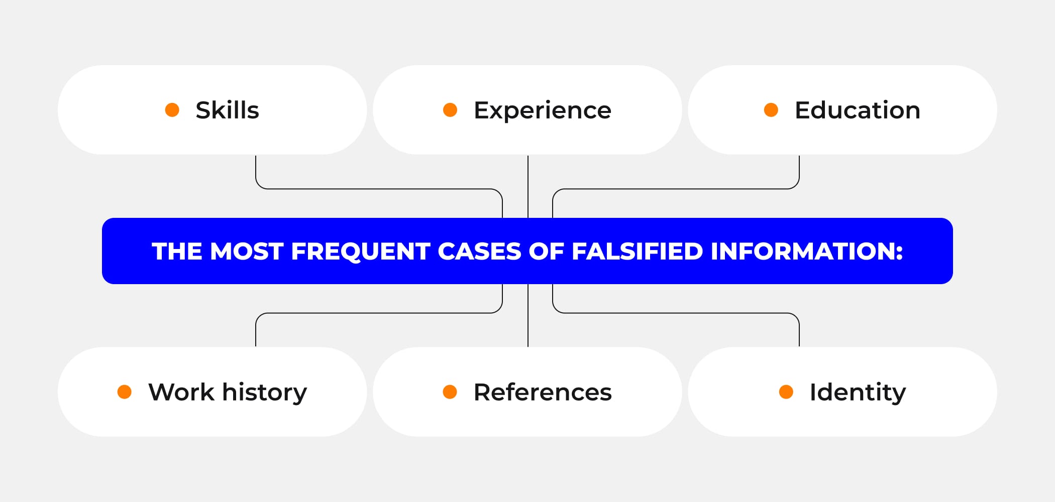 Where we see fake information