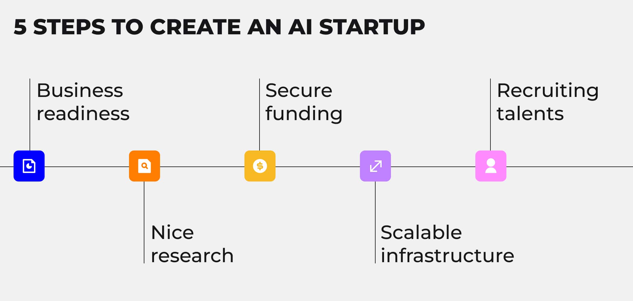 Creating an AI startup. Where to start?