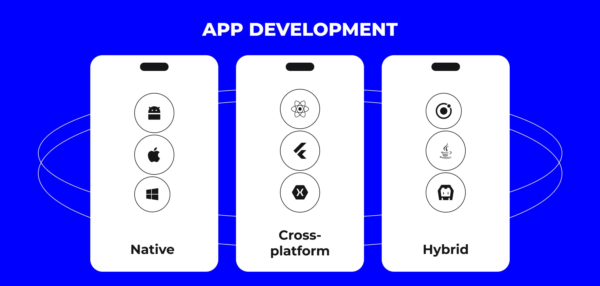 Mobile app developers cost depends on development type