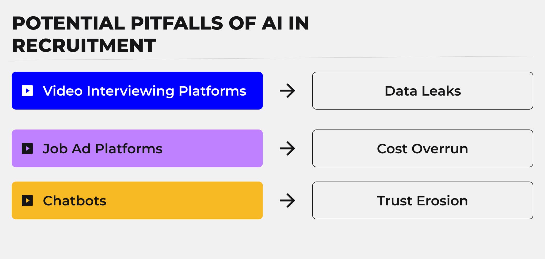 Concerns related to AI recruiting tools