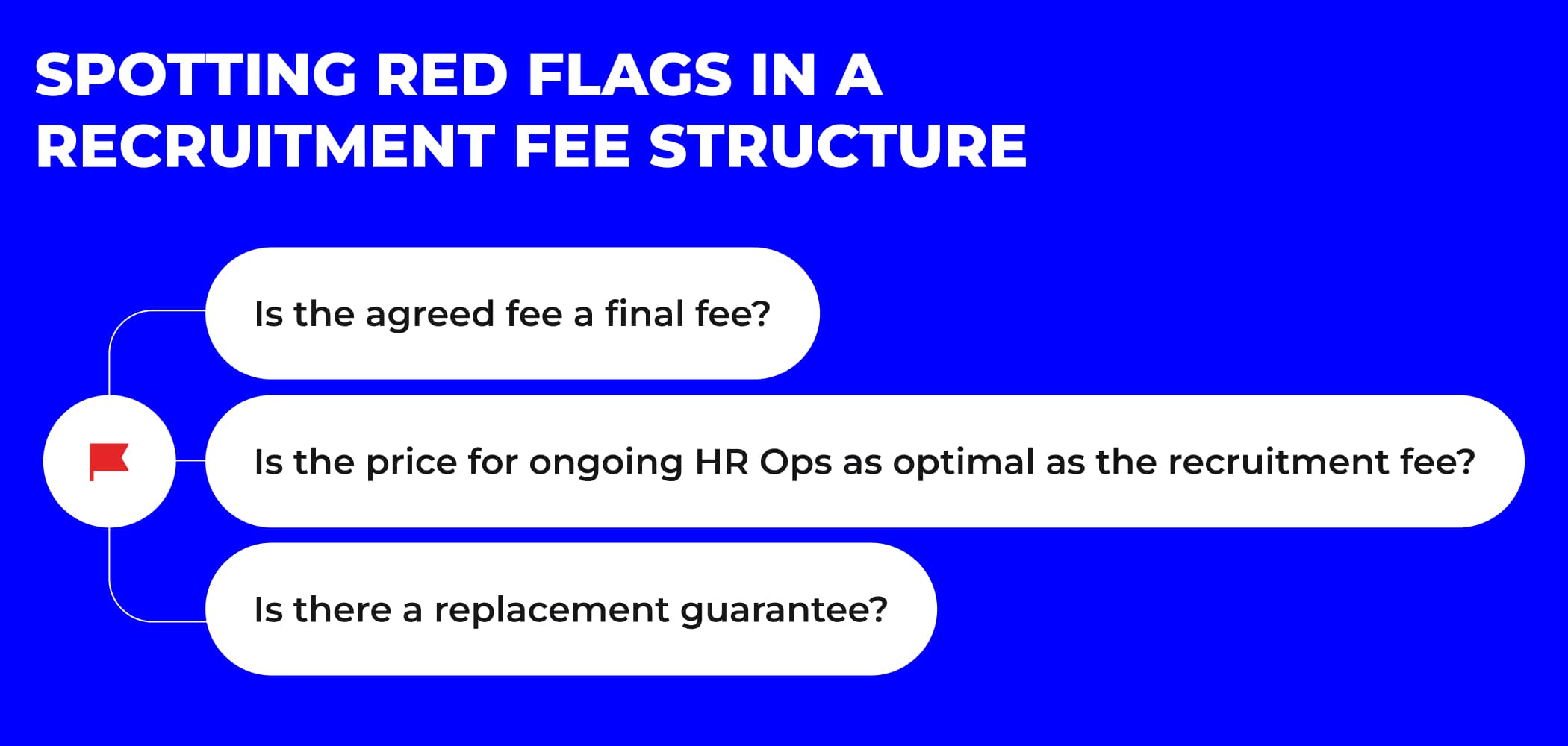 How to spot the fair recruitment fee structure