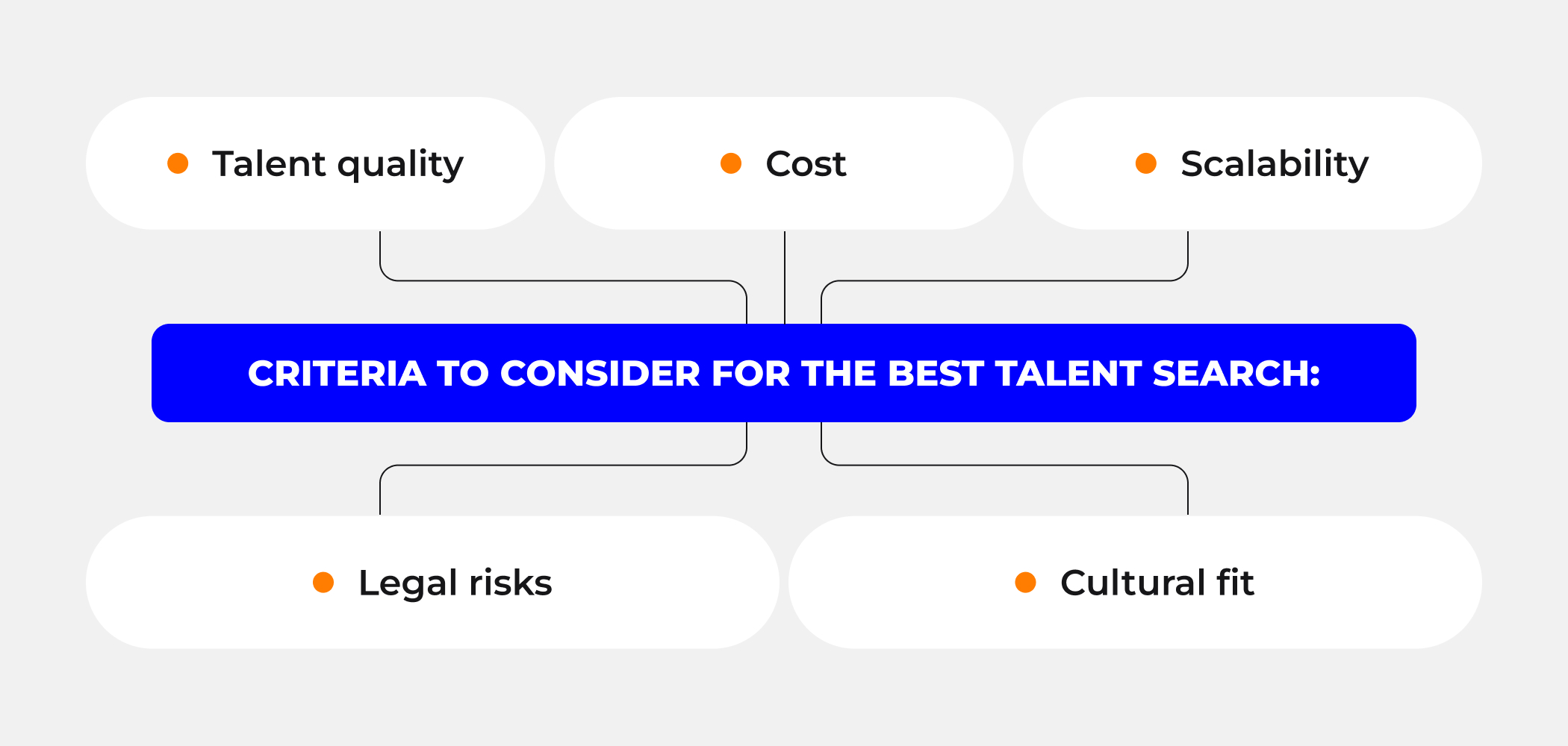 What to consider while looking for the best talents