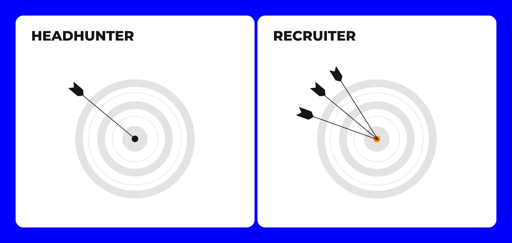 Narrow specialization distinguishes headhunter vs. recruiter