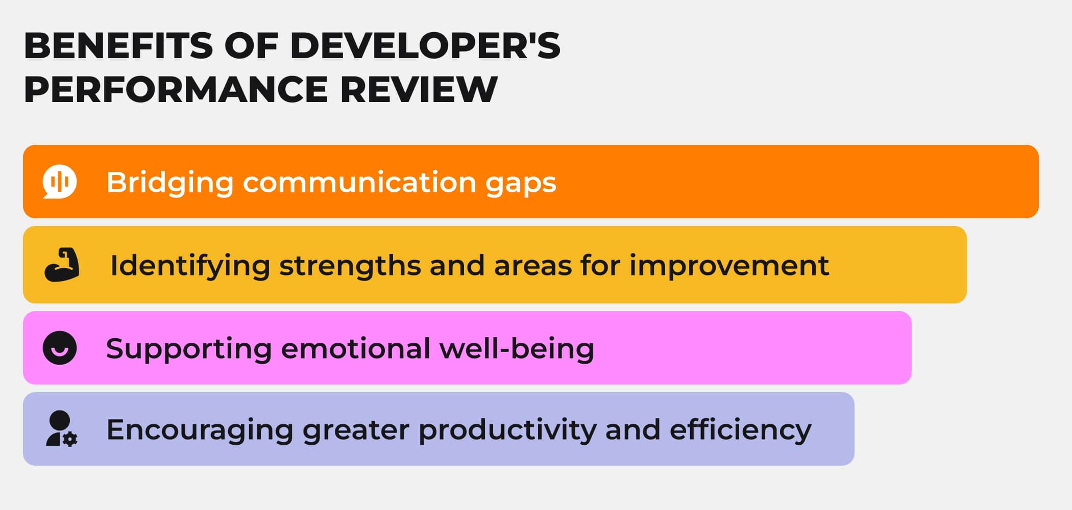 Why to have developer's performance review in place?