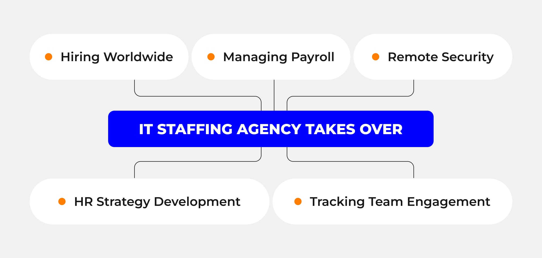 Professional staffing makes your global team run smoothly