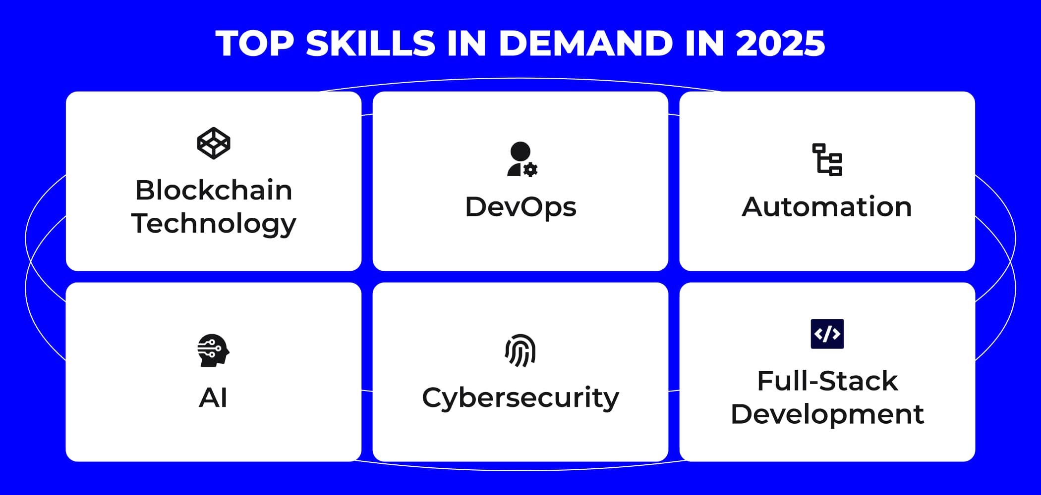 Top skills that companies will continue to seek in 2025