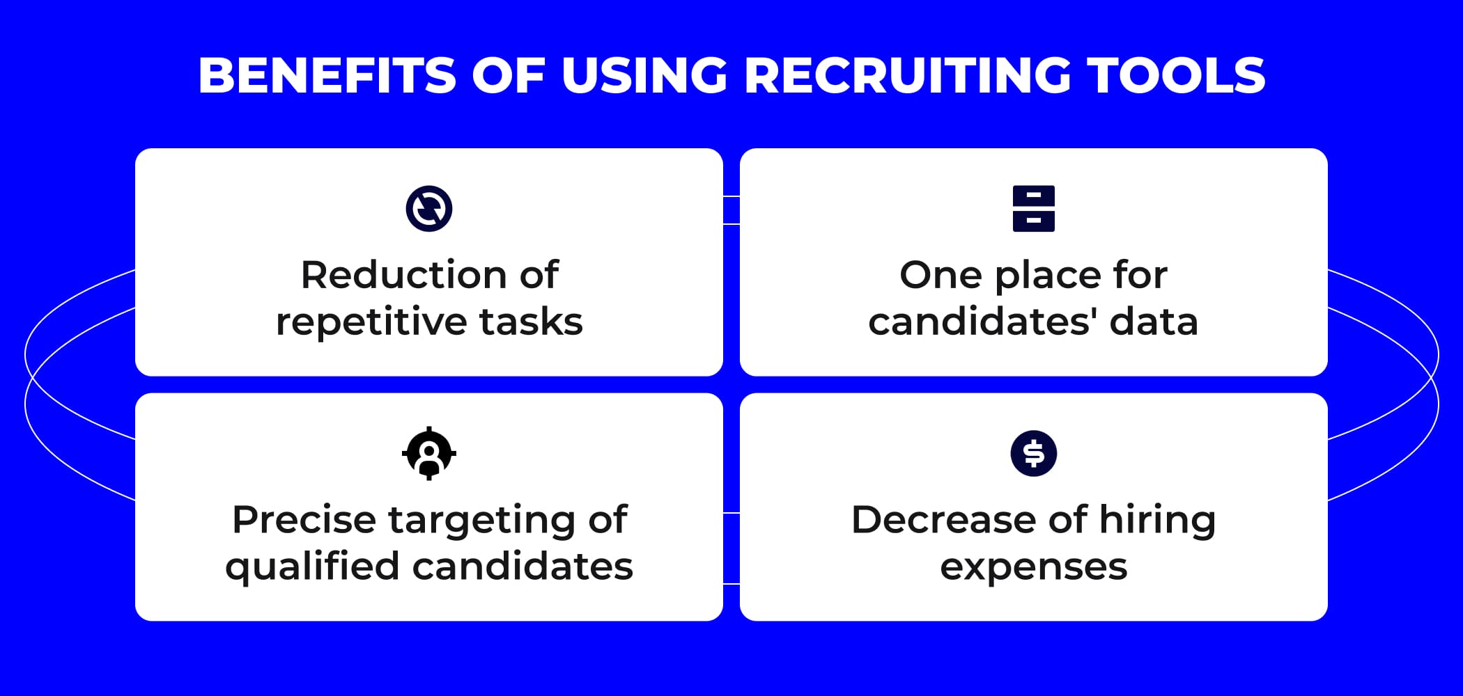 Advantages of using recruiting tools