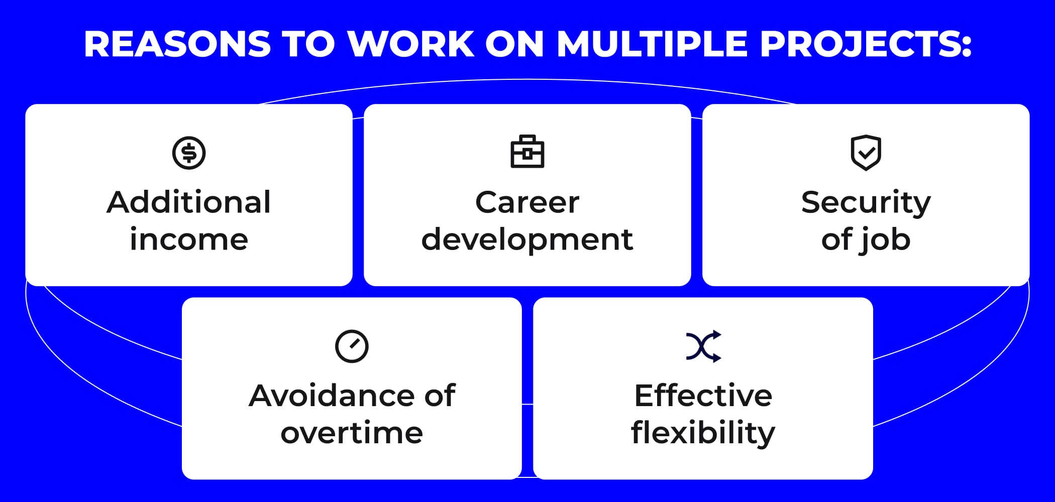 Why do specialists work on multiple projects?