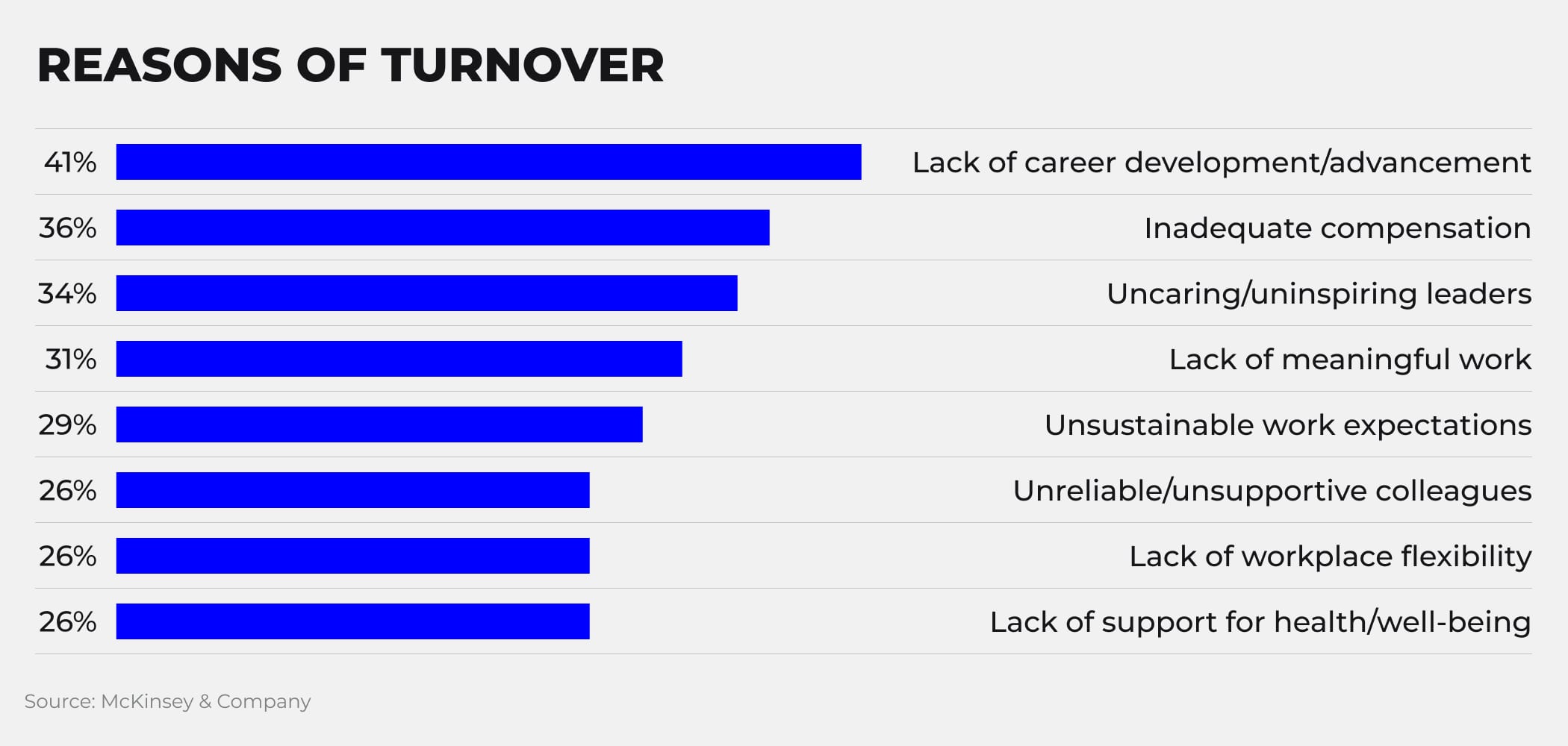 The most widespread reasons of turnover.