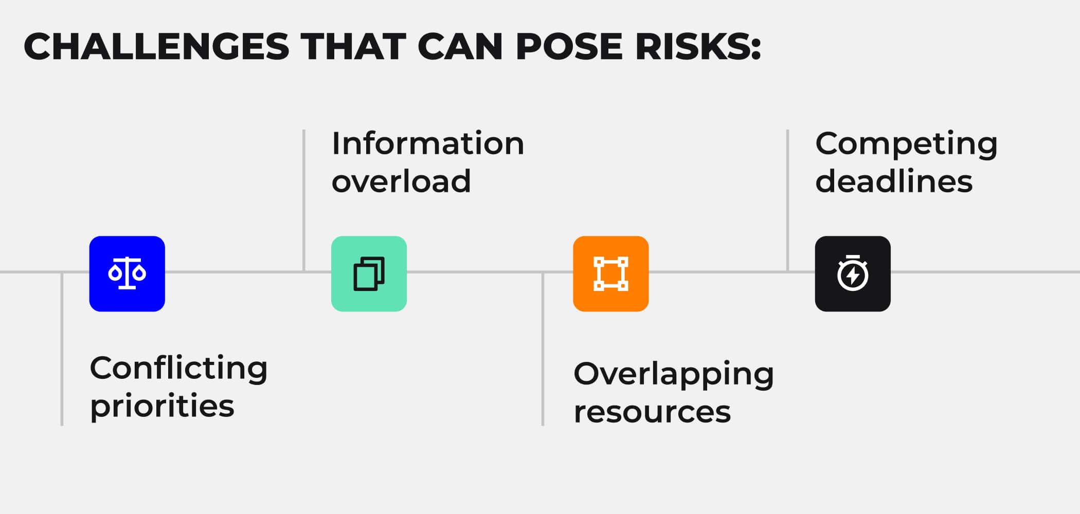 Potential risks of managing multiple projects simultaneously