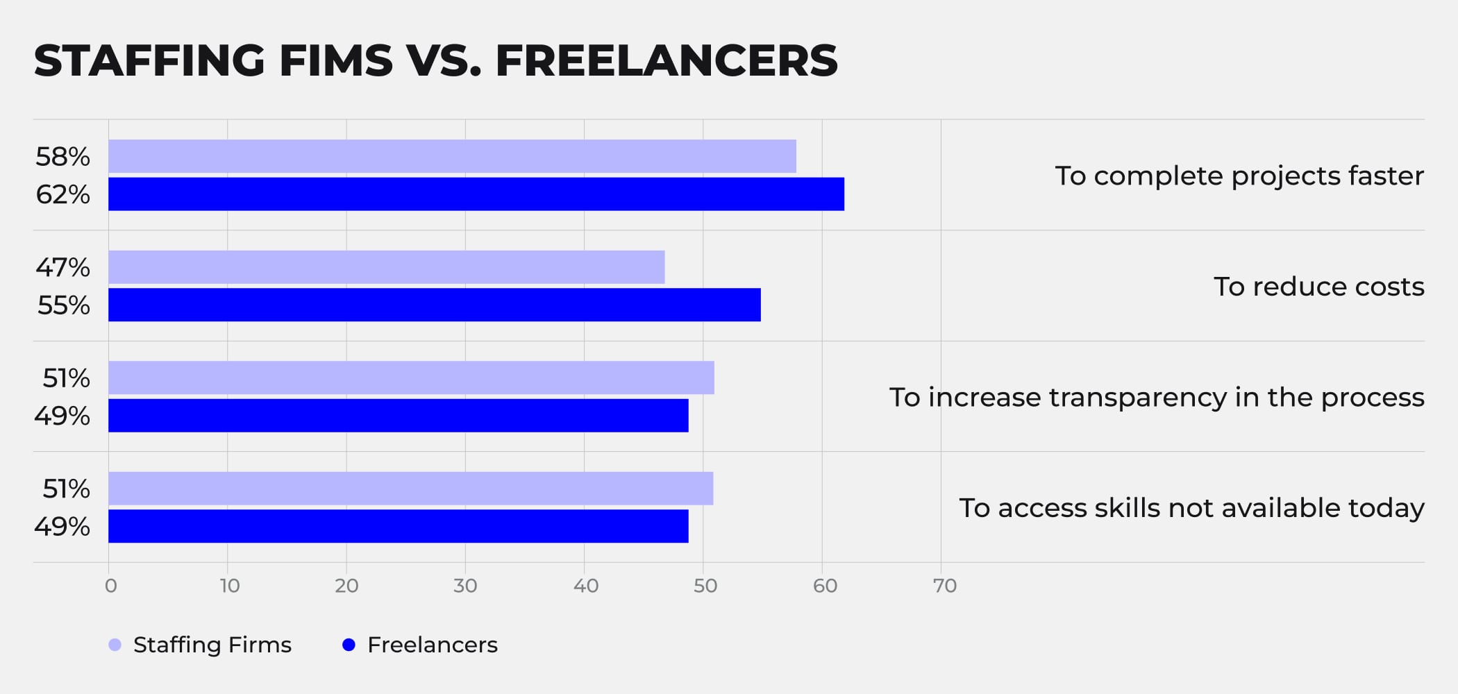 Which model do companies prefer and for what reason? Source: Upwork, 2020