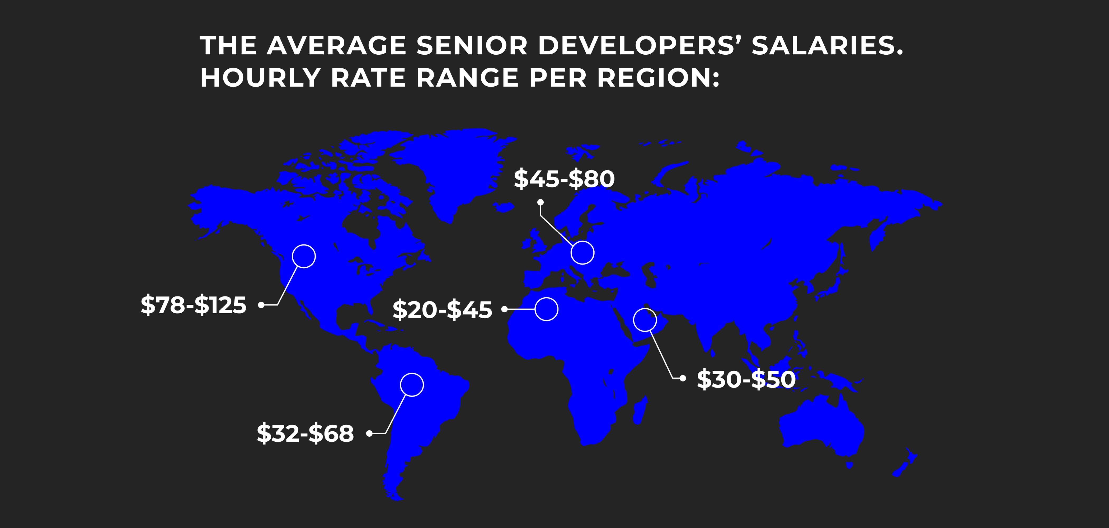 How much does it cost to recruit a software developer in 2023?