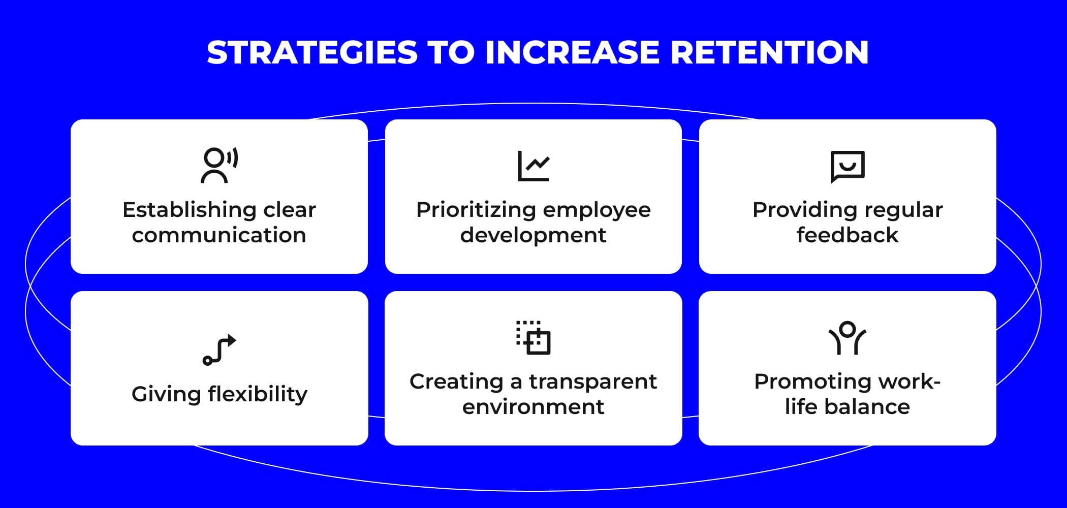 How we can increase retention rates