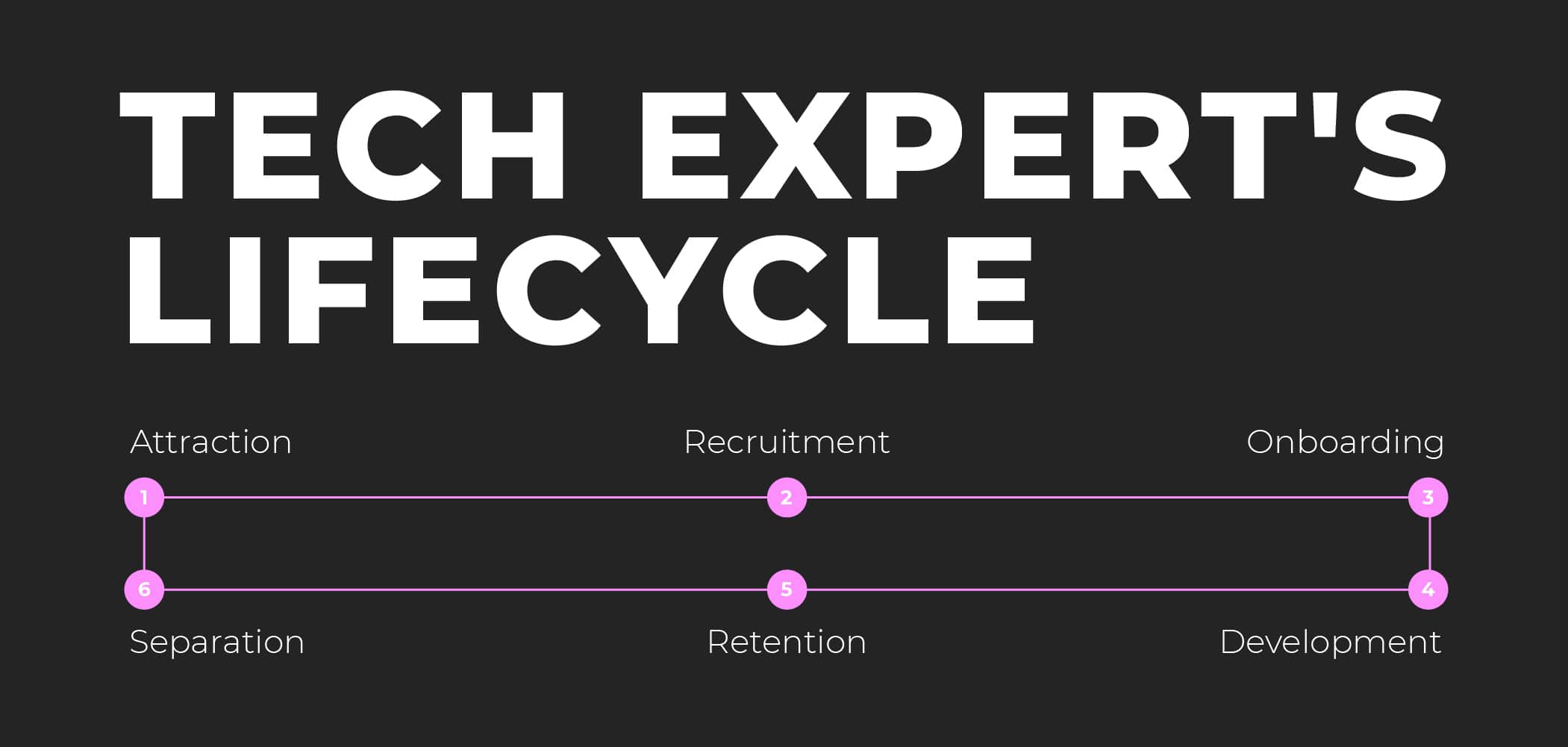 Knowing the lifecycle of tech experts is key to successful retention strategy
