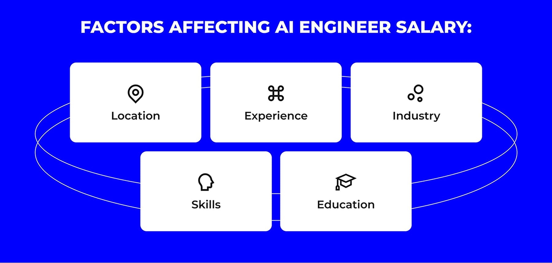 AI Engineer Salary Trends: Deep Dive into Numbers | Outstaff Your Team