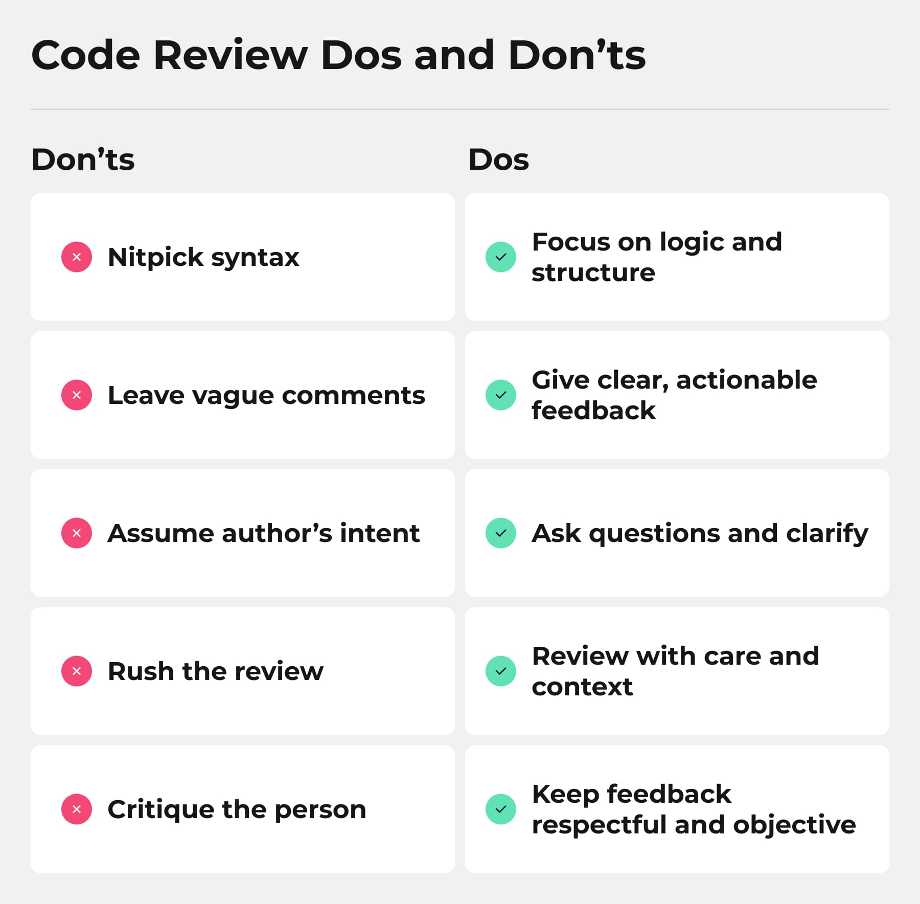 8 Code Review Best Practices: Time-tested Checklist