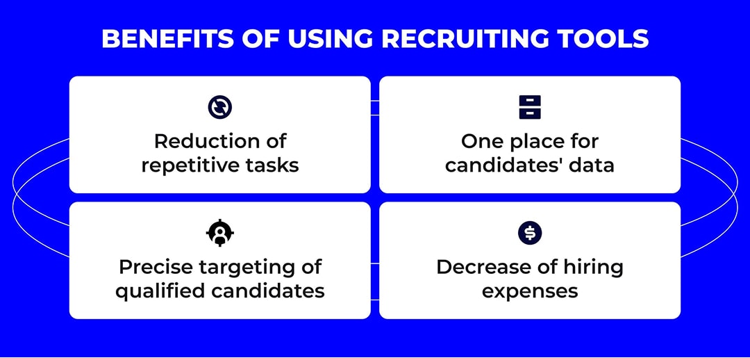 Advantages of using recruiting tools