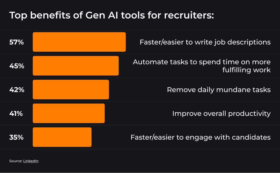 Gen AI tools benefits