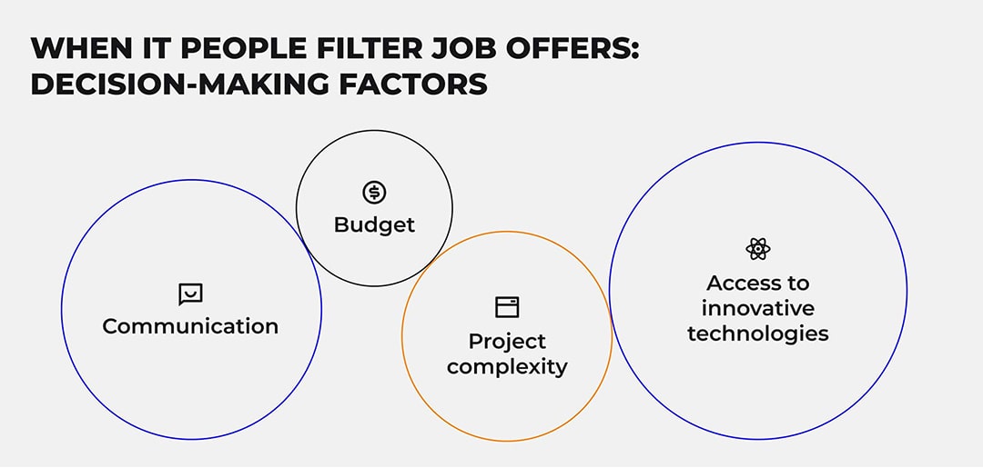 IT specialist’s checklist when accepting a job offer