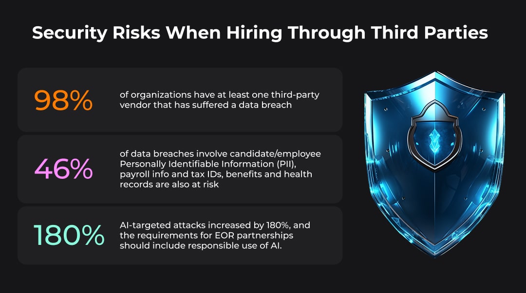 Security Risks When Hiring Through Third Parties