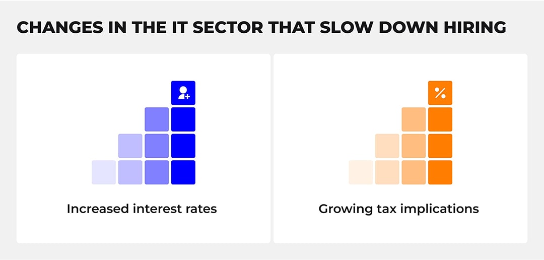 Macro reasons for tech hiring slowdown in 2024