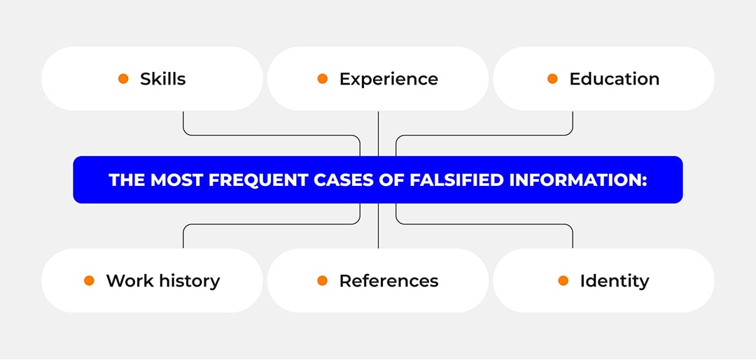 Where we see fake information