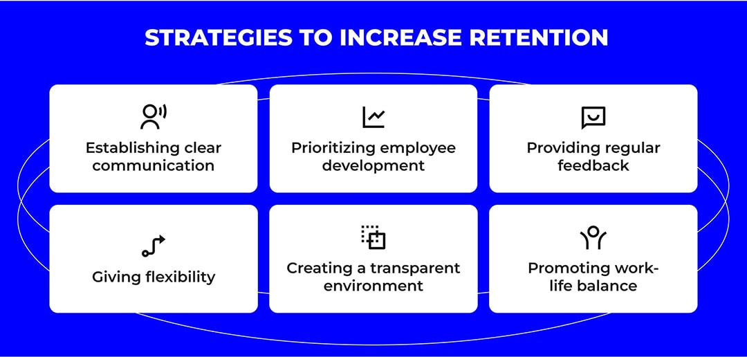 How we can increase retention rates