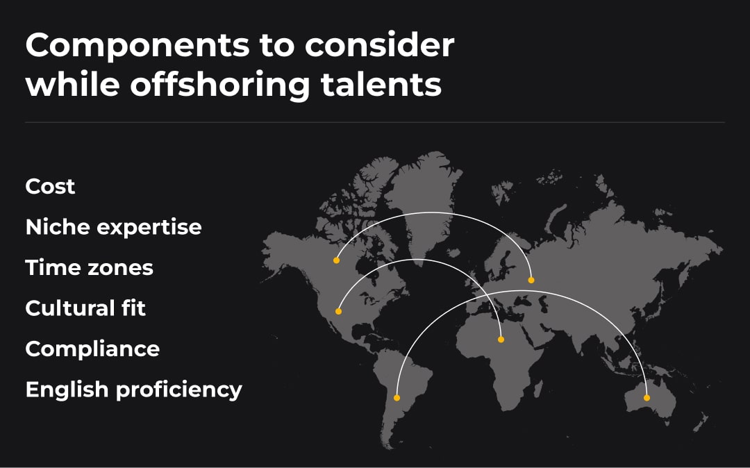 Components to consider while offshoring talents