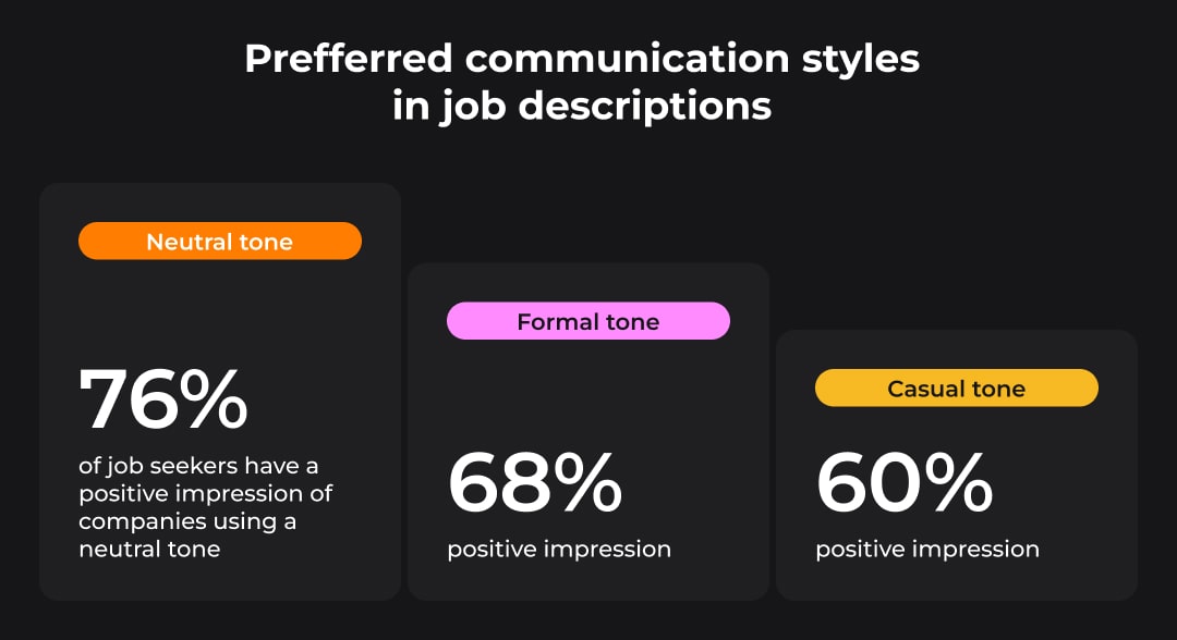 Preffered communication styles in job descriptions
