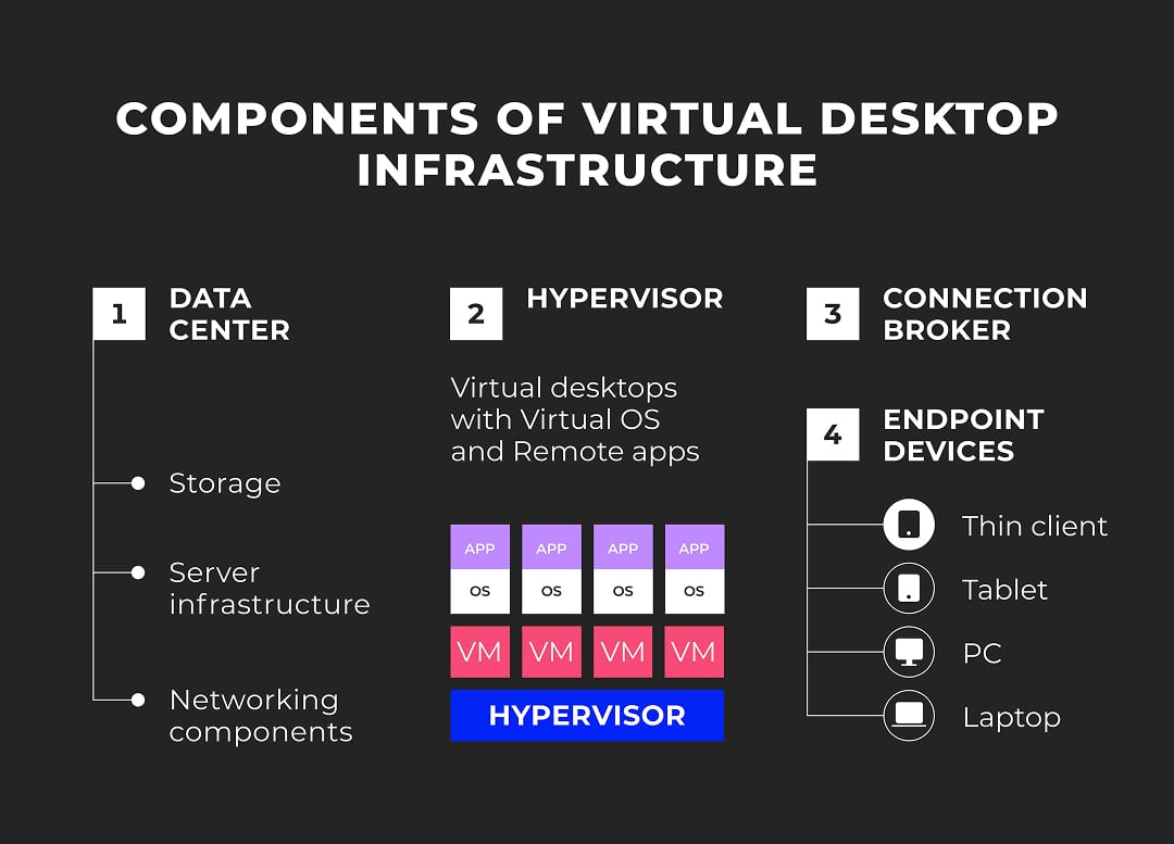 Virtual desktop infrastructure at a glance