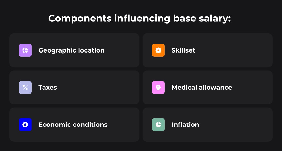 What factors influence the base salary