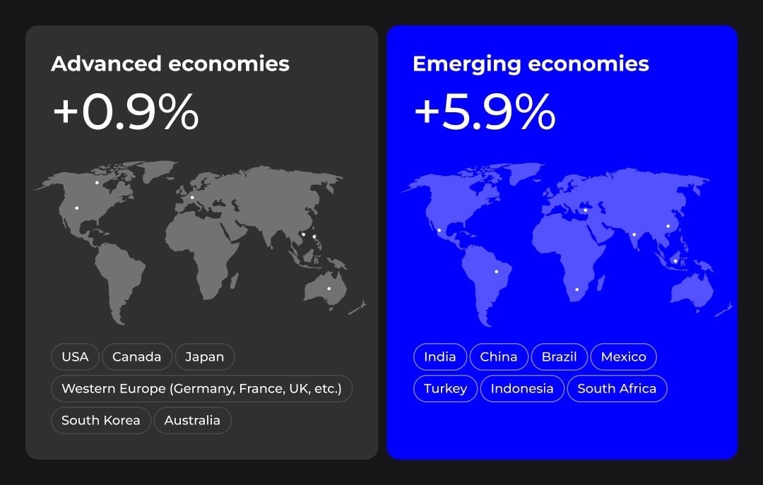 Global salary shifts