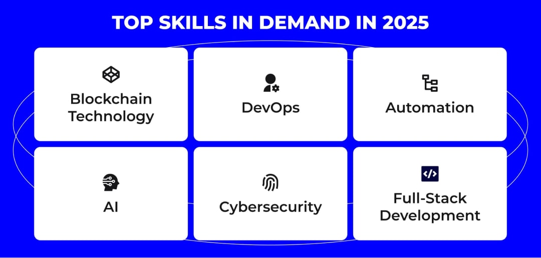 Top skills that companies will continue to seek in 2025