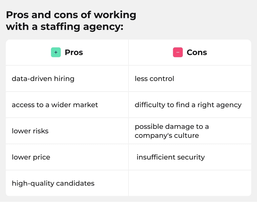 Working with a staffing agency