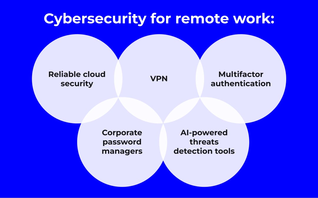 Cybersecurity tools