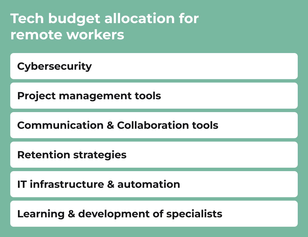 What tech budget for remote specialists should consider