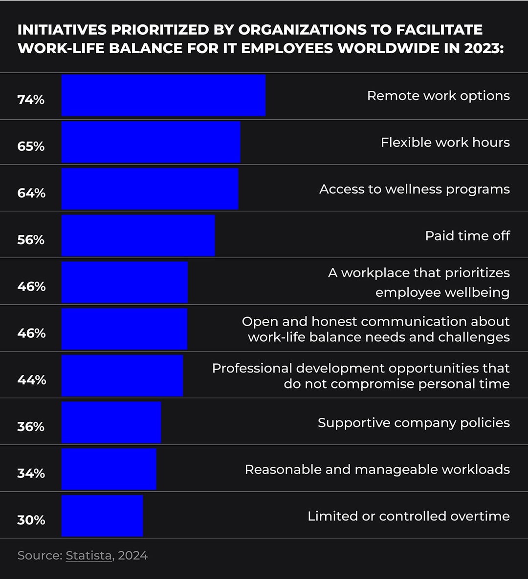 Overview of benefits companies offer in addition to base salary