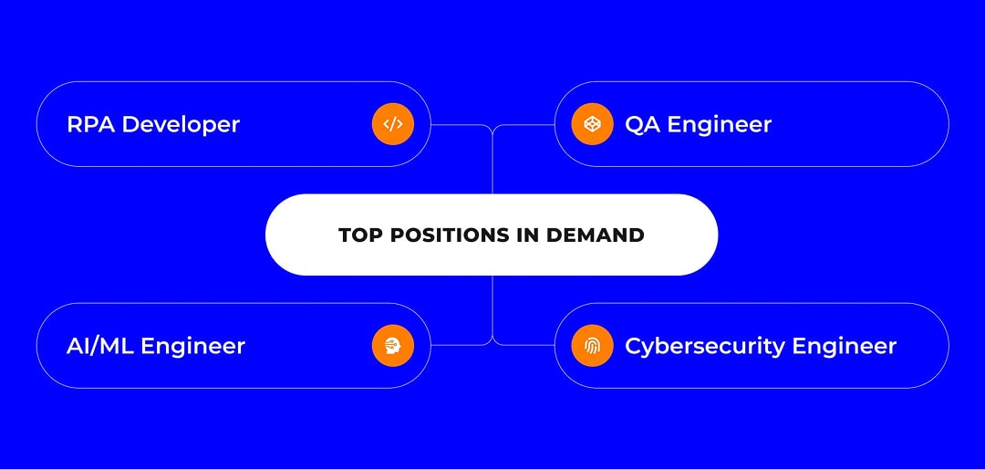 Top positions businesses seek