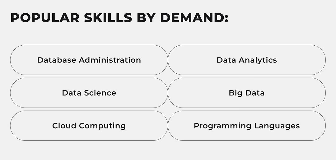 Skills needed for actual projects