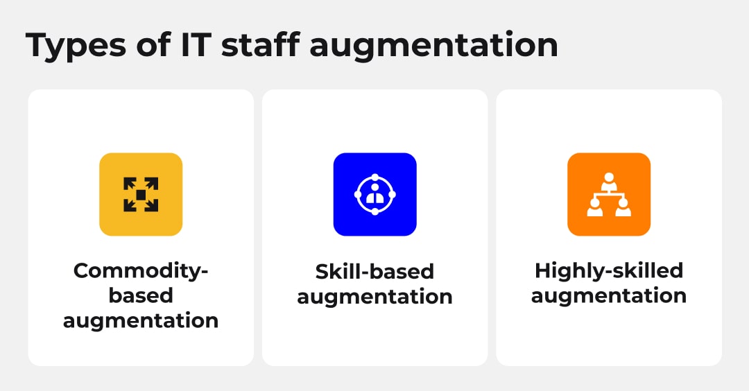 What are the types of staff augmentation?