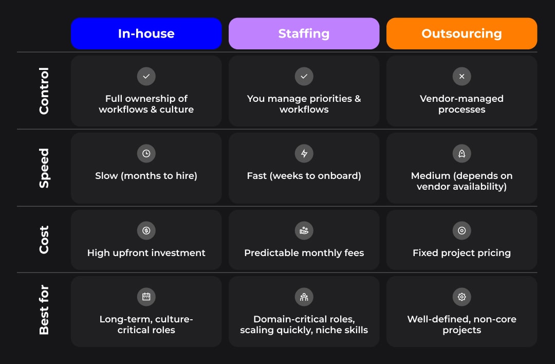 Choosing the Right Talent Model