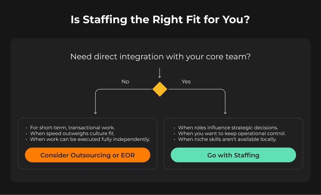 Staffing or not? Quick Decision Guide