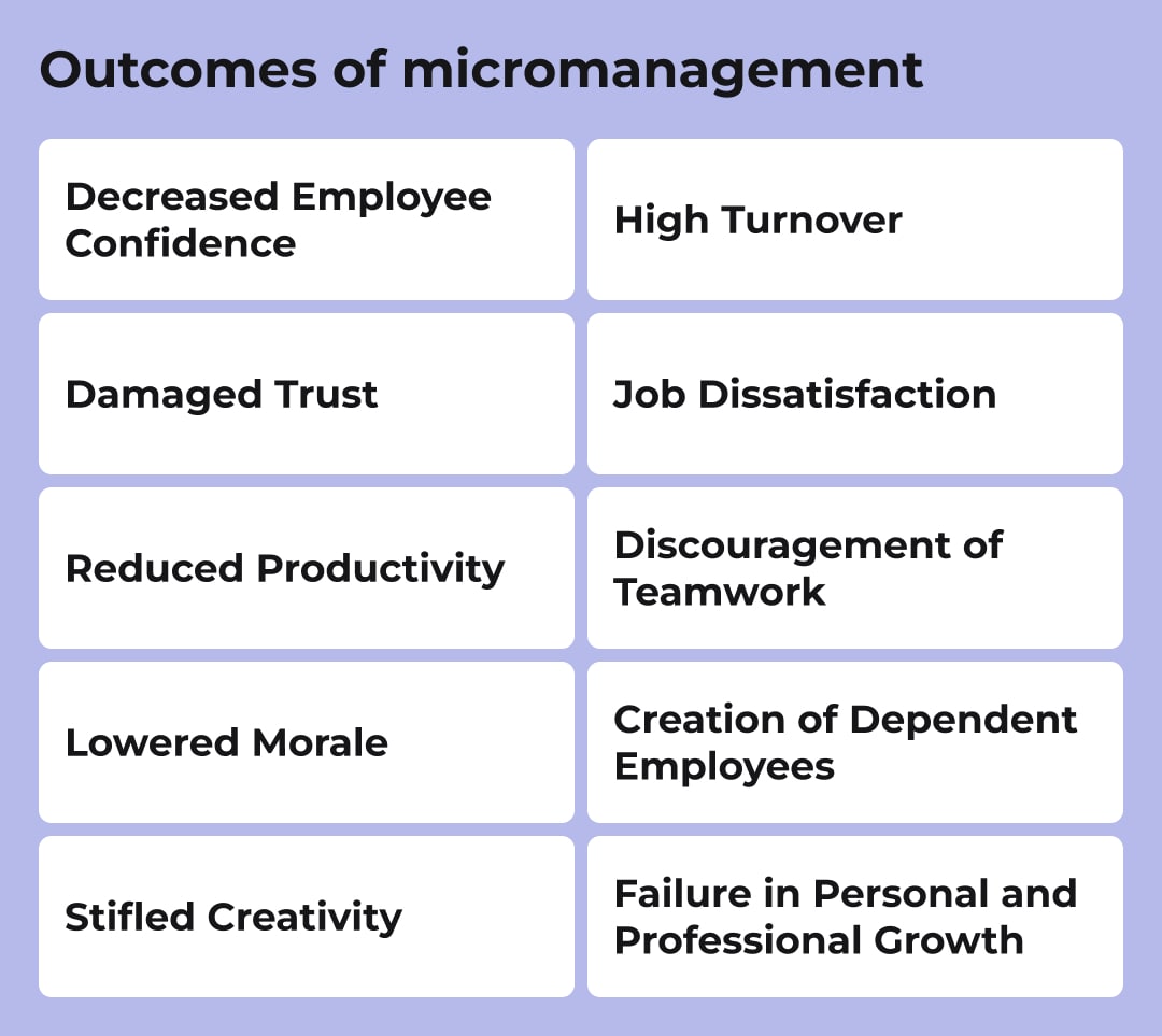 Outcomes of micromanagement