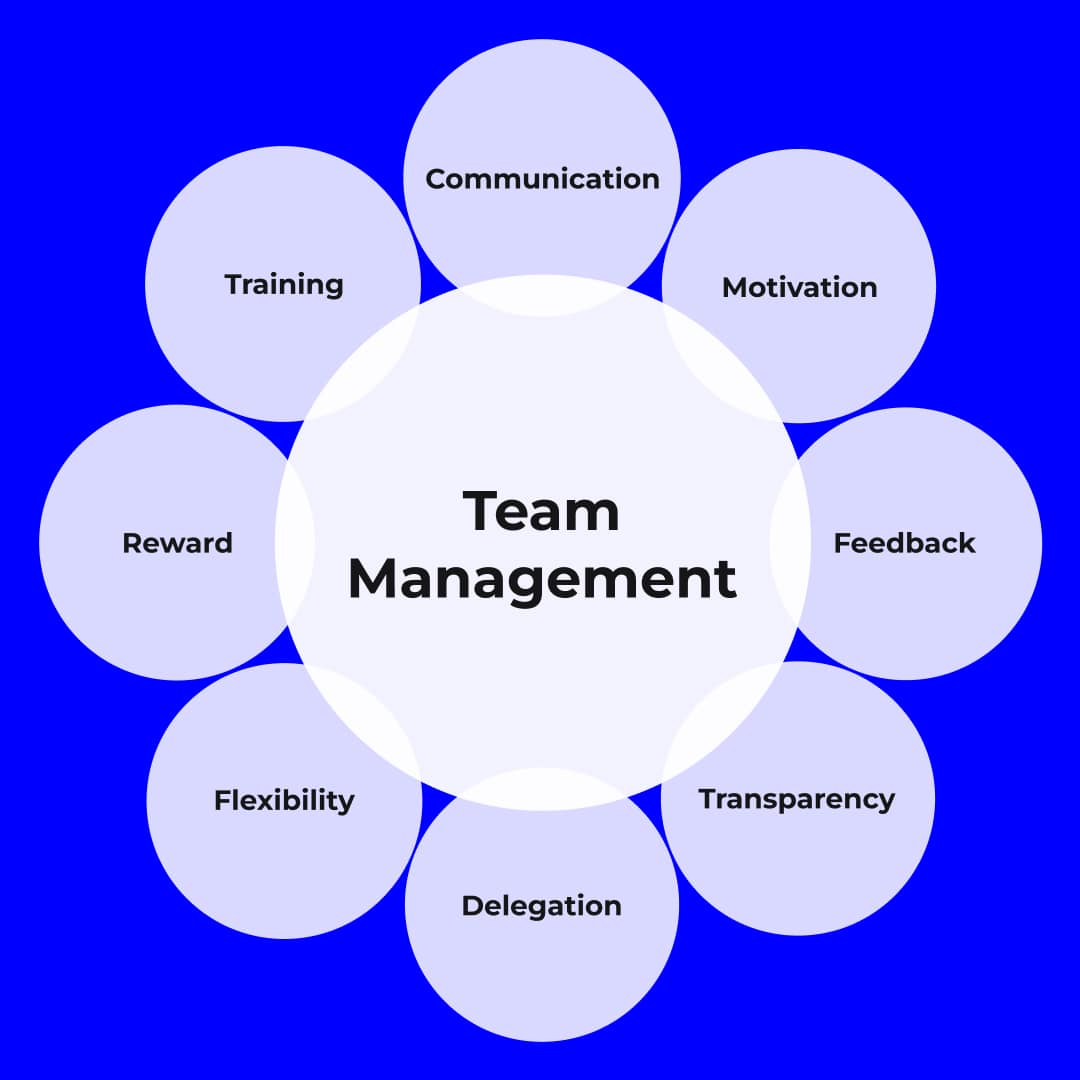 Successful managing of technical teams