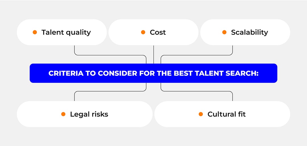 What to consider while looking for the best talents