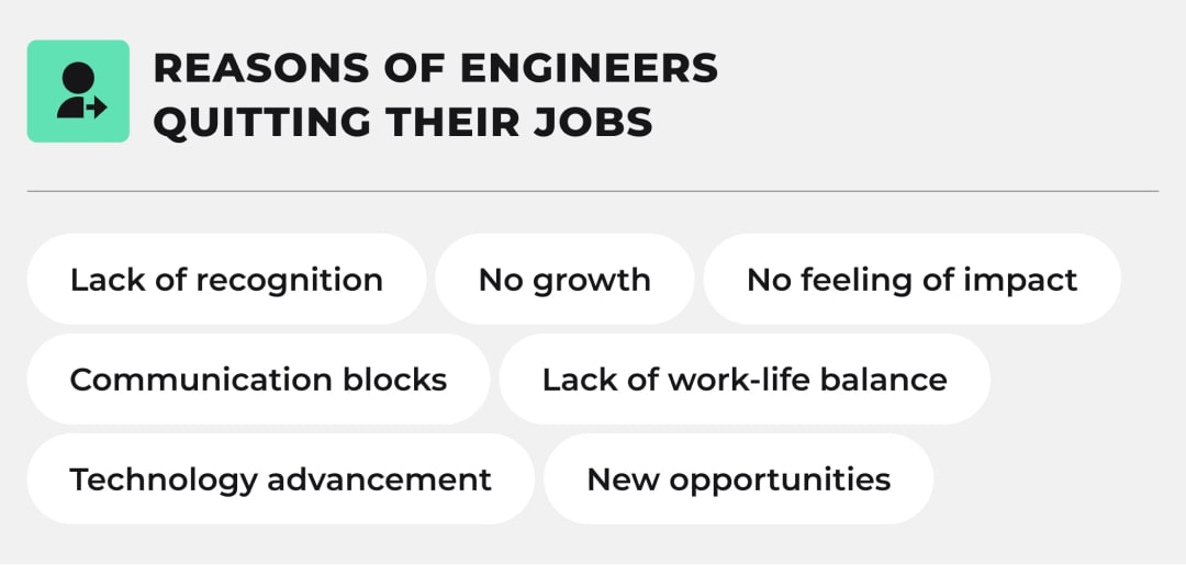 What is the reason of software engineers’ resignations?